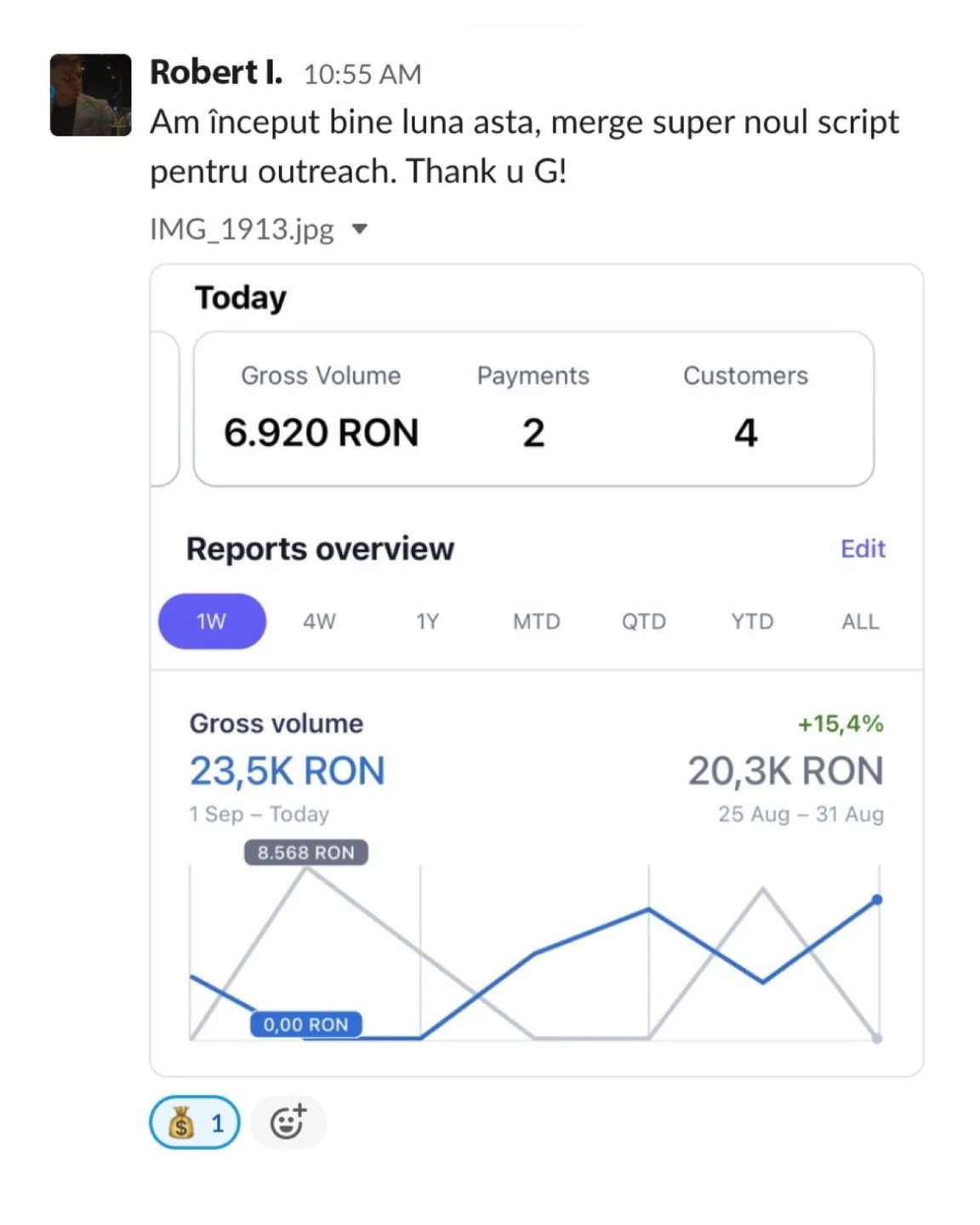 Robert I. Am început bine luna asta, merge super noul script pentru outreach. Thank u G! Gross Volume Payments Customers 6.920 RON Reports overview Edit MTD QTD YTD ALL Gross volume 23,5K RON 20,3K RON 1 Sep - Today 25 Aug - 31 Aug 8.568 RON 0,00 RON